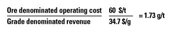 ore cost over revenue graphic