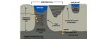 SRK developed underground mine water management plan to control saline groundwater inflow under permafrost conditions.