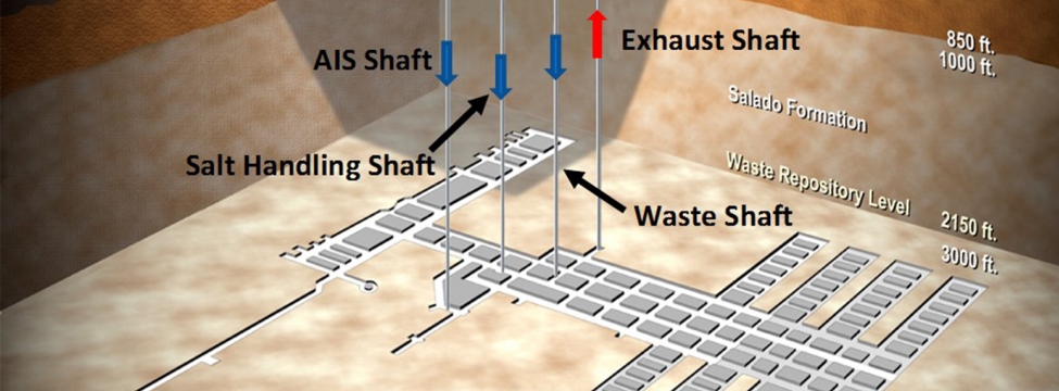 SRK Underground Ventilation Modeling at the Waste Isolation Pilot Plant
