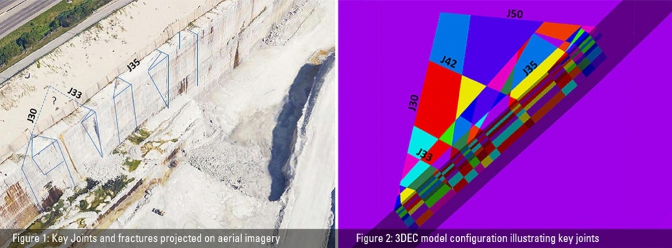 Figure 1: Key Joints and Fractures Projected on Aerial Imagery | Figure 2: 3DEC Model Configuration Illustrating Key Joints