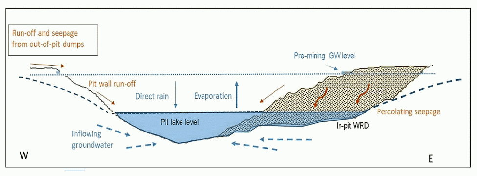 Pit Lake Water Quality Modelling at Century Mine