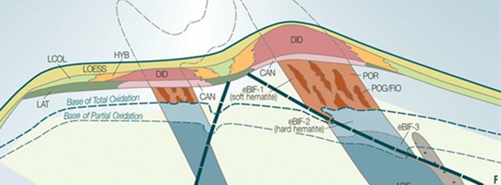 Understanding Geology and Structure: An Essential Part of Mineral Resource Estimation